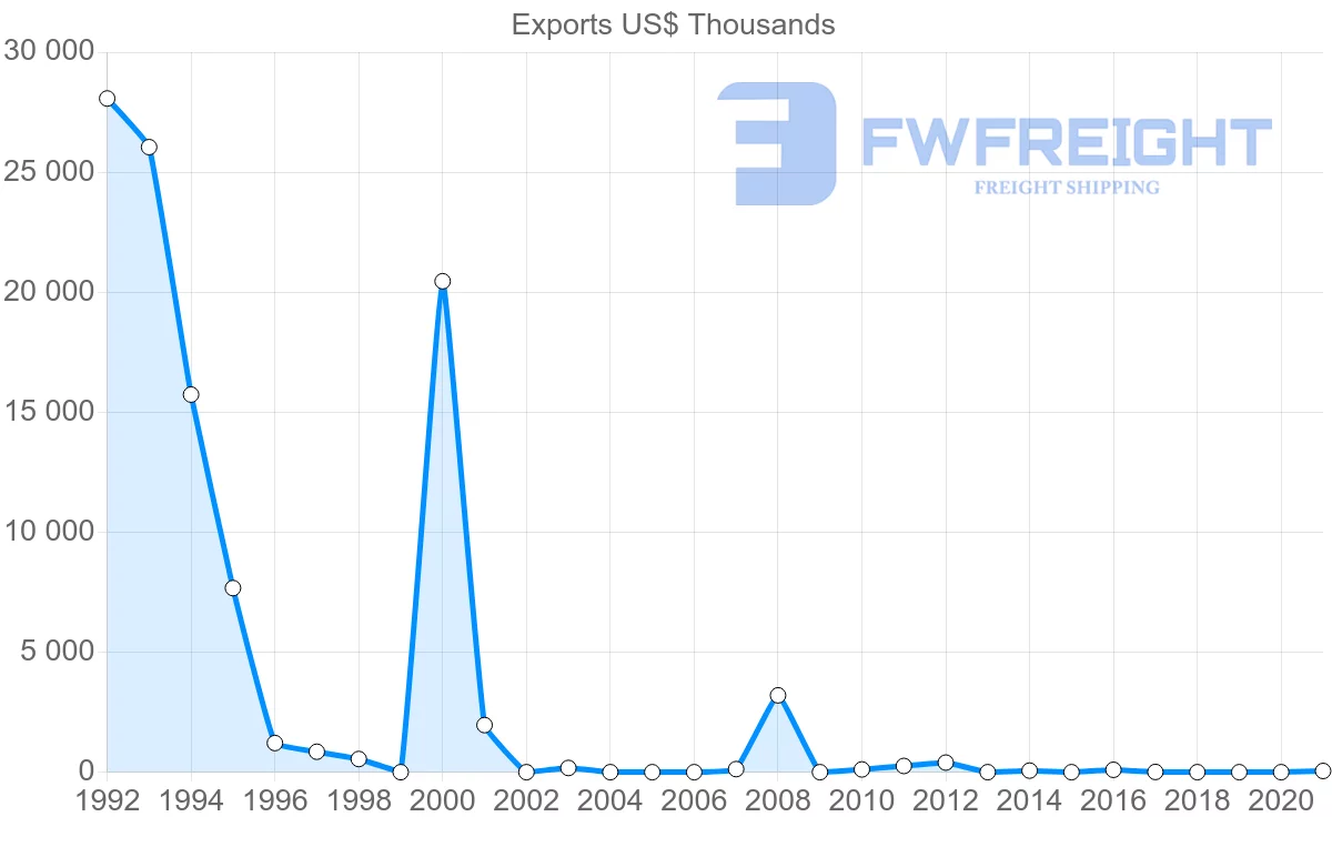 Shipping company from Kazakhstan to Panama