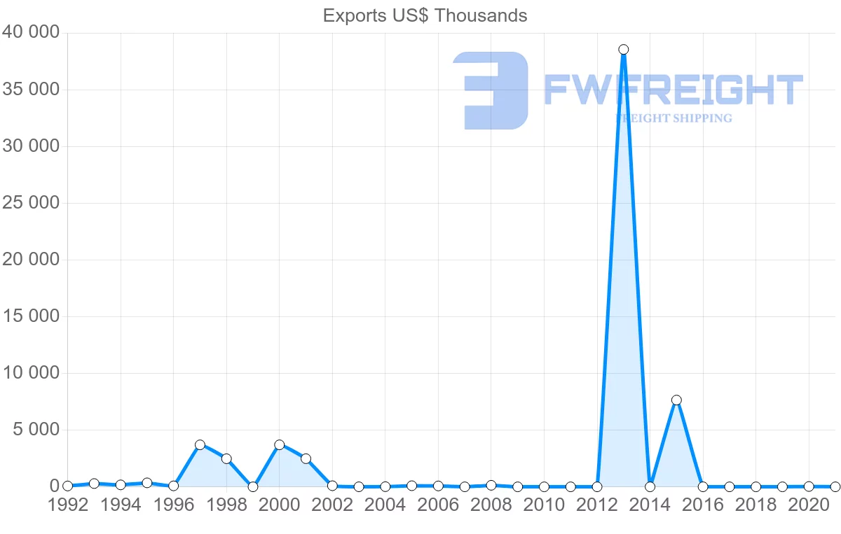 Shipping company from Kenya to Bahamas