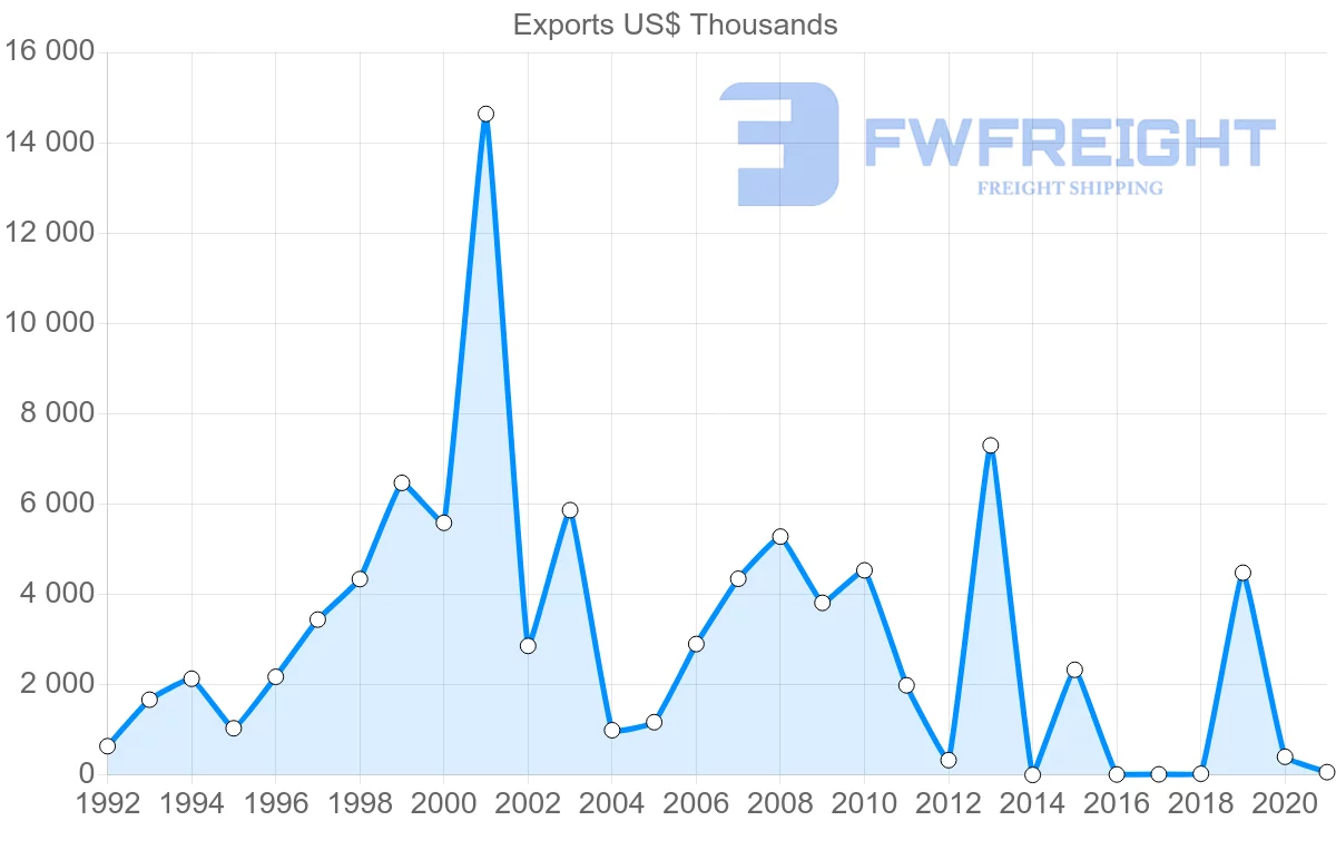 Shipping company from Kenya to Bangladesh