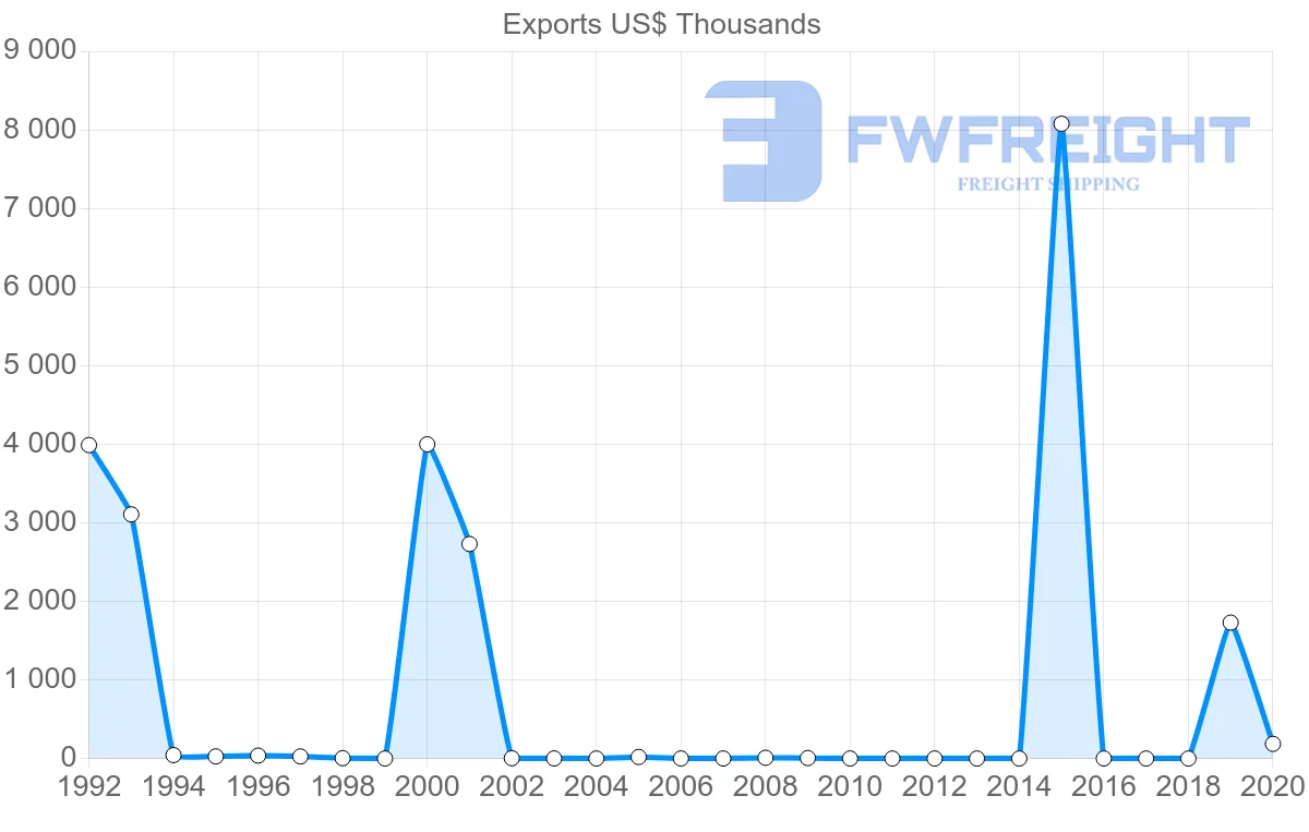 Shipping company from Kenya to Brunei