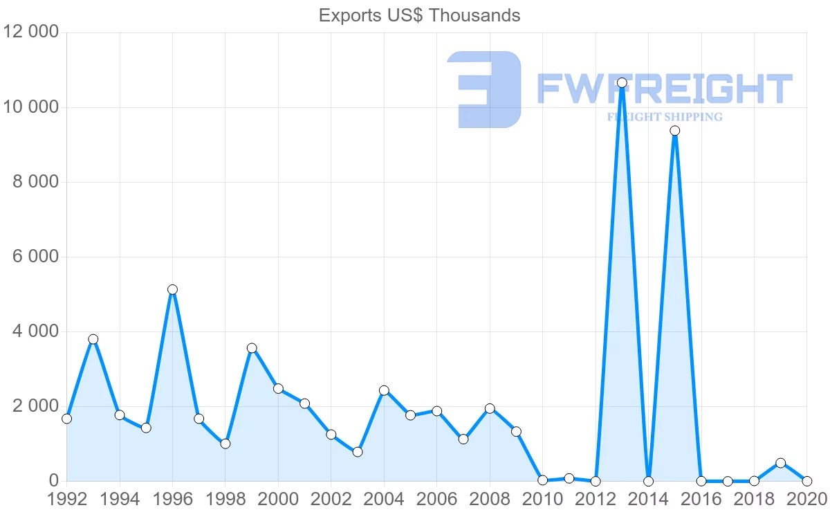 Shipping company from Kenya to Colombia