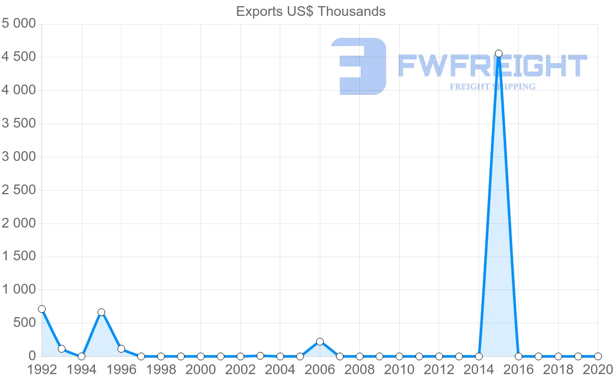 Shipping company from Kenya to Cook Islands