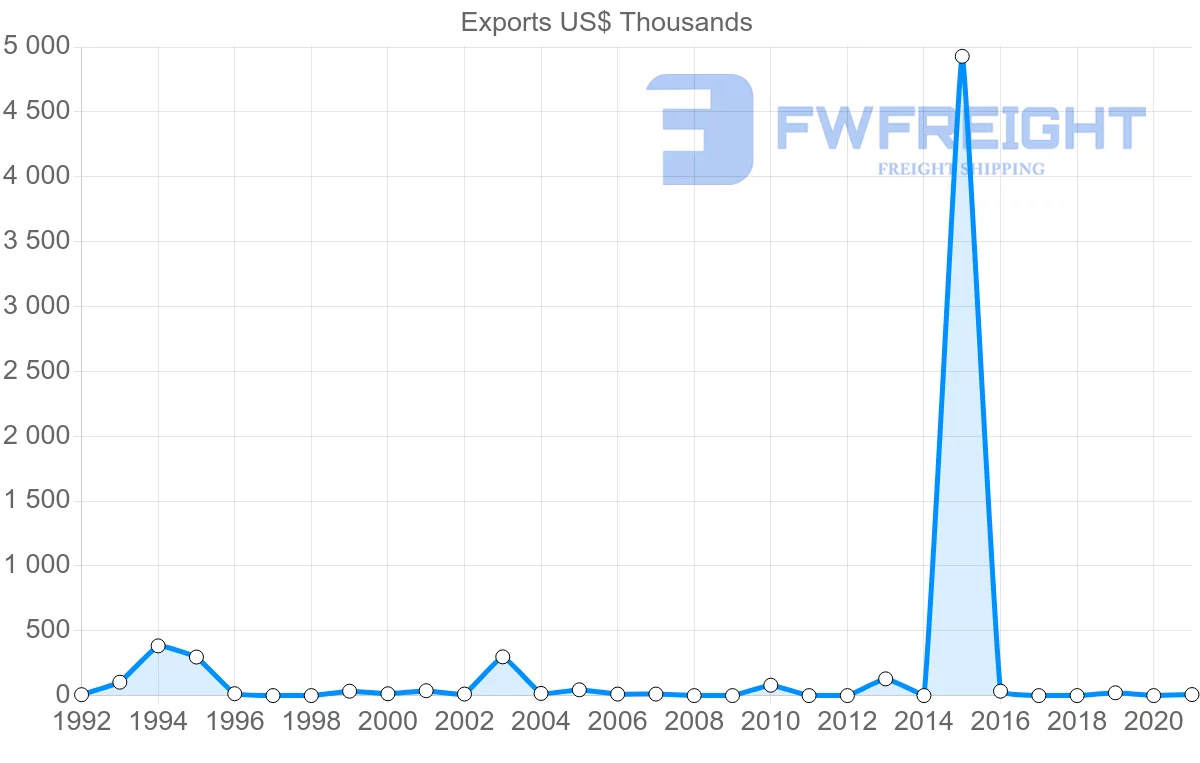 Shipping company from Kenya to Costa Rica