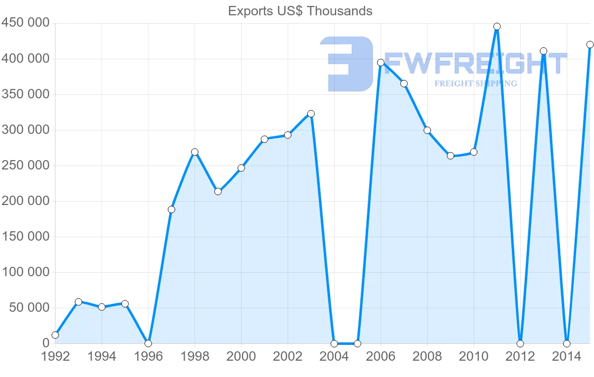 Shipping company from Kenya to Democratic Republic of the Congo