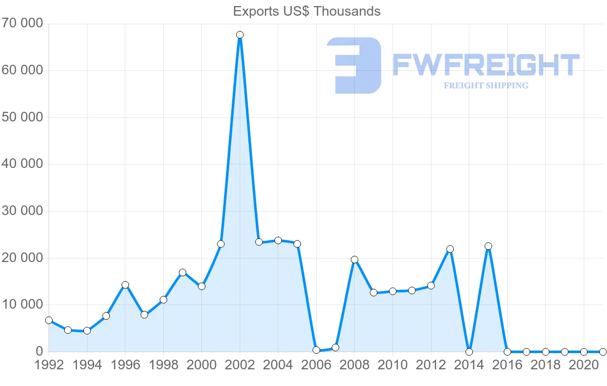 Shipping company from Kenya to Djibouti