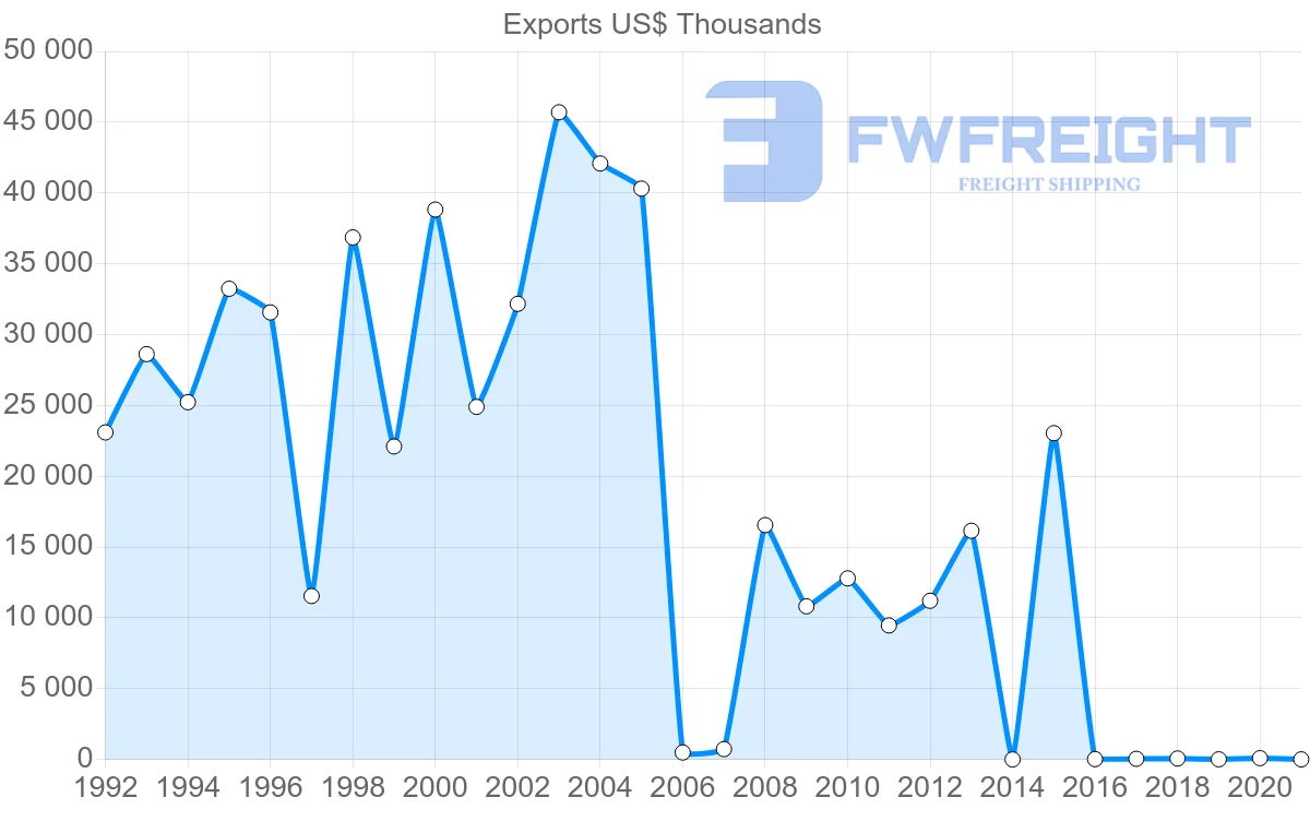 Shipping company from Kenya to Israel