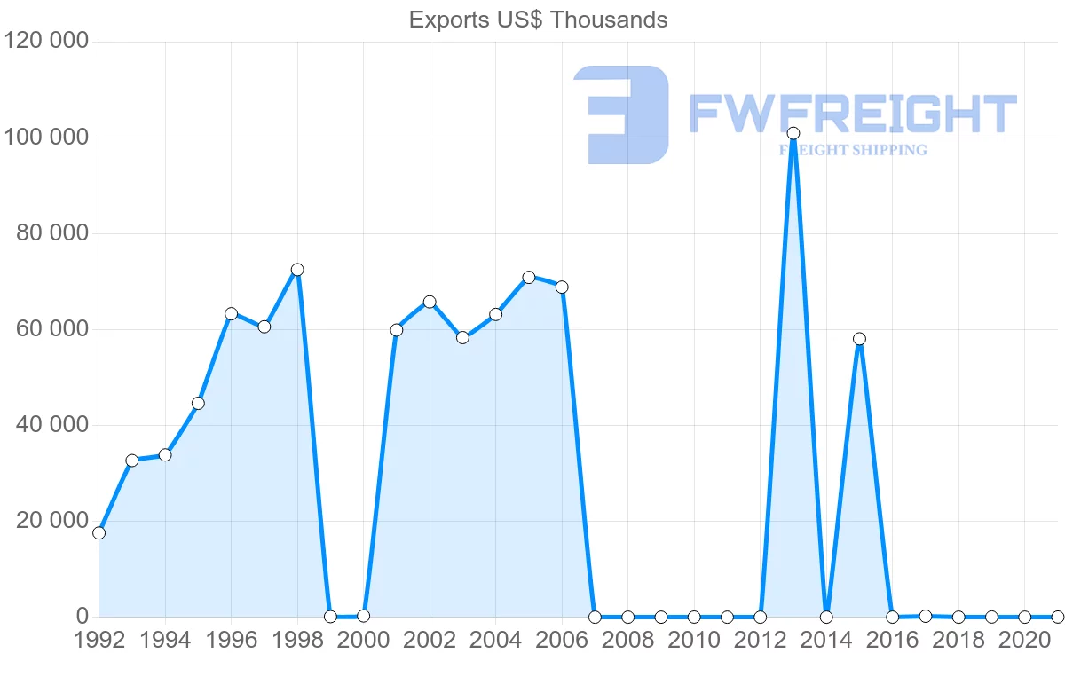 Shipping company from Kenya to Kazakhstan