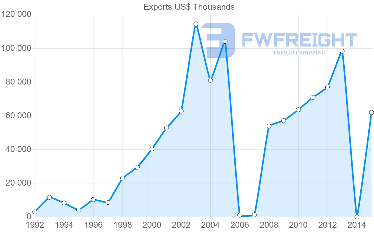 Shipping company from Kenya to Malawi