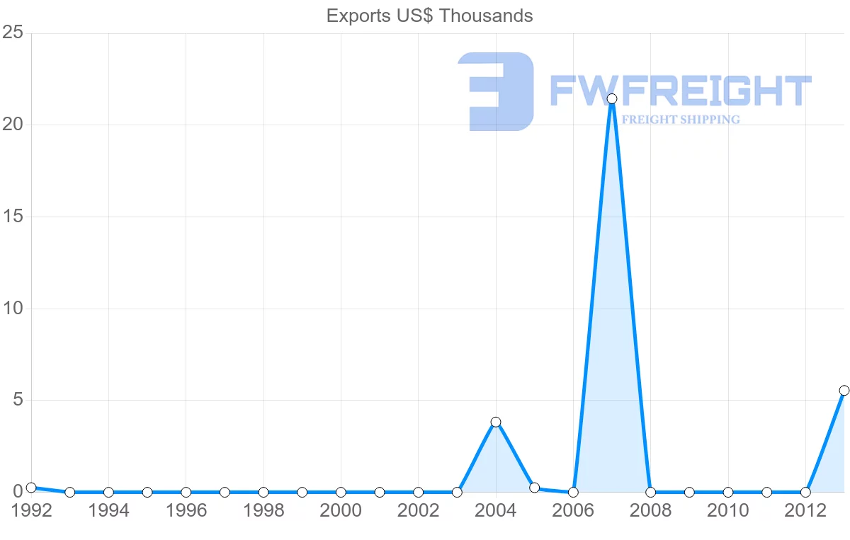 Shipping company from Kenya to Montserrat