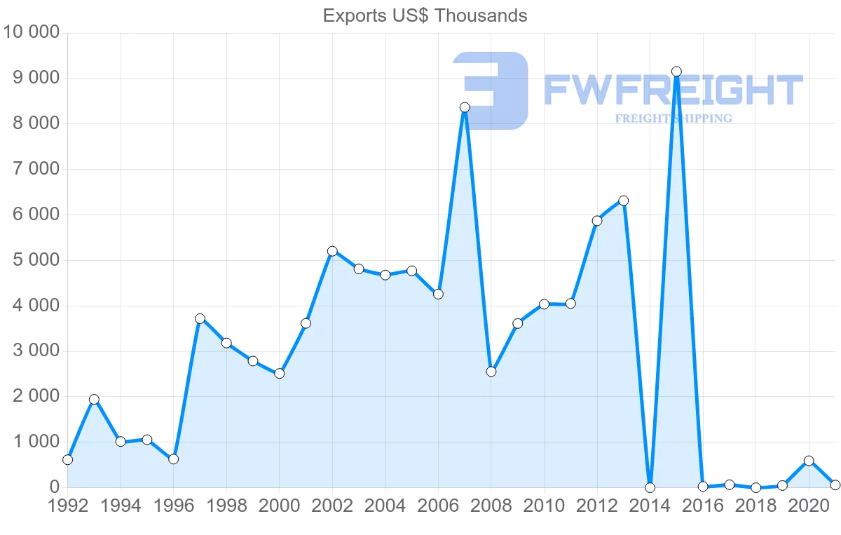 Shipping company from Kenya to Morocco