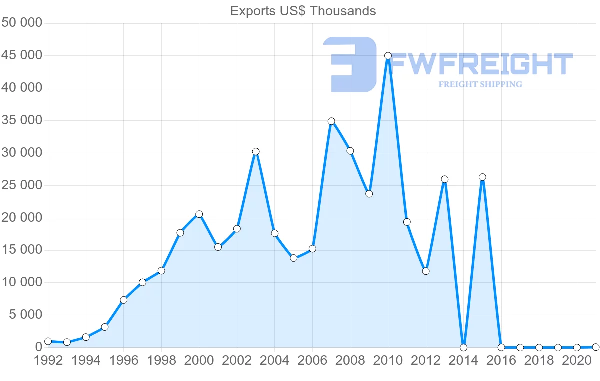 Shipping company from Kenya to Mozambique
