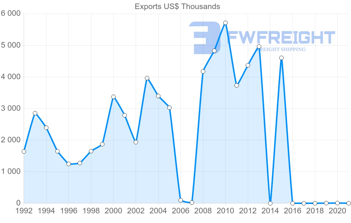 Shipping company from Kenya to New Zealand