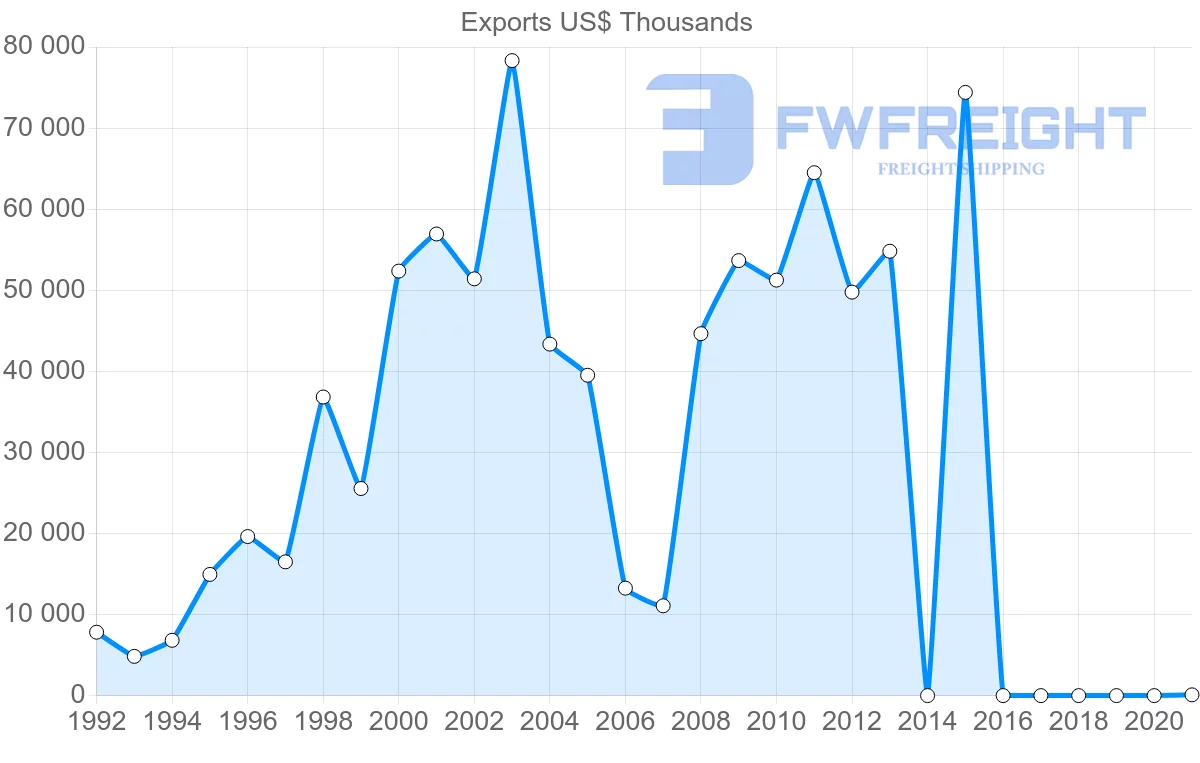Shipping company from Kenya to Nigeria