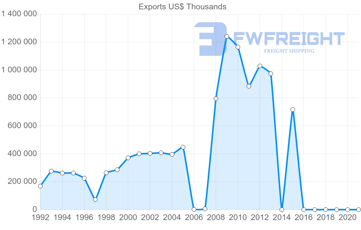 Shipping company from Kenya to Pakistan