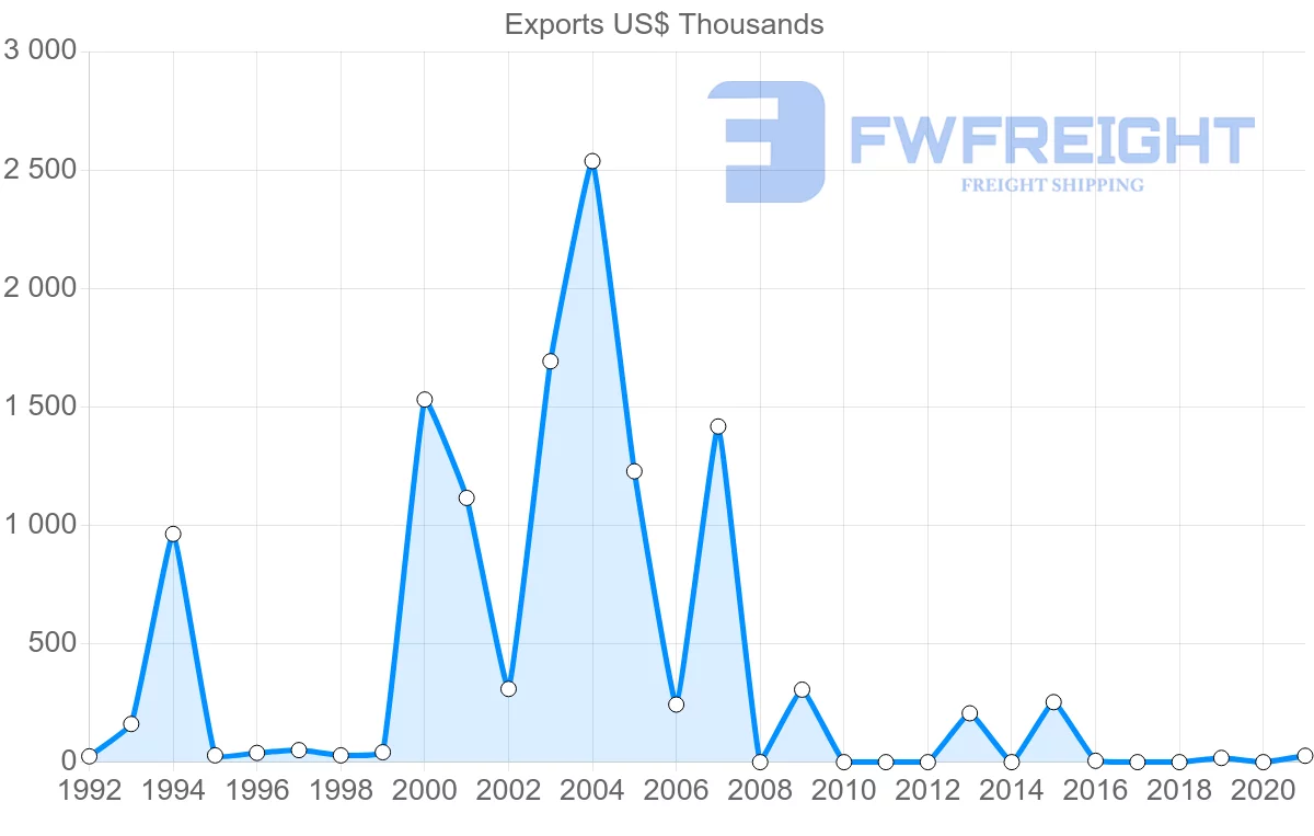 Shipping company from Kenya to Panama
