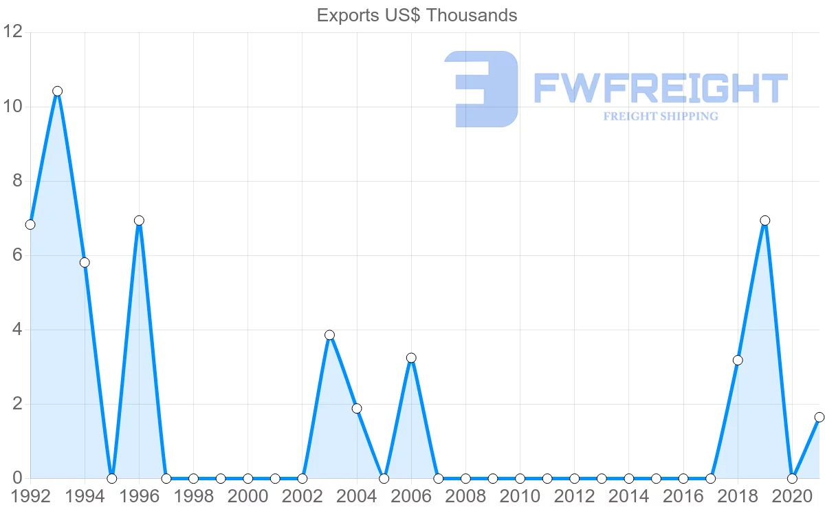 Shipping company from Kenya to Saint Lucia