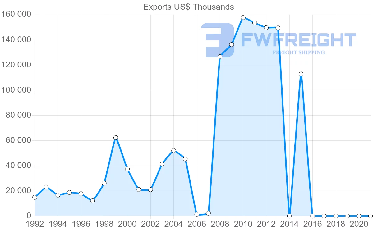 Shipping company from Kenya to Saudi Arabia