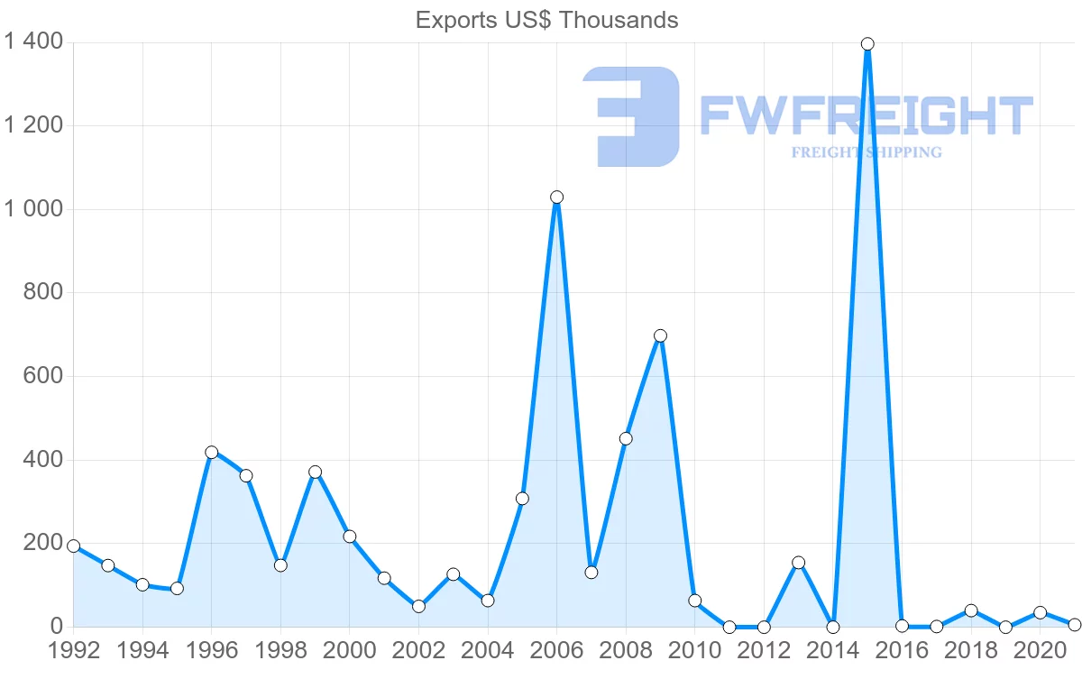 Shipping company from Kenya to Slovakia