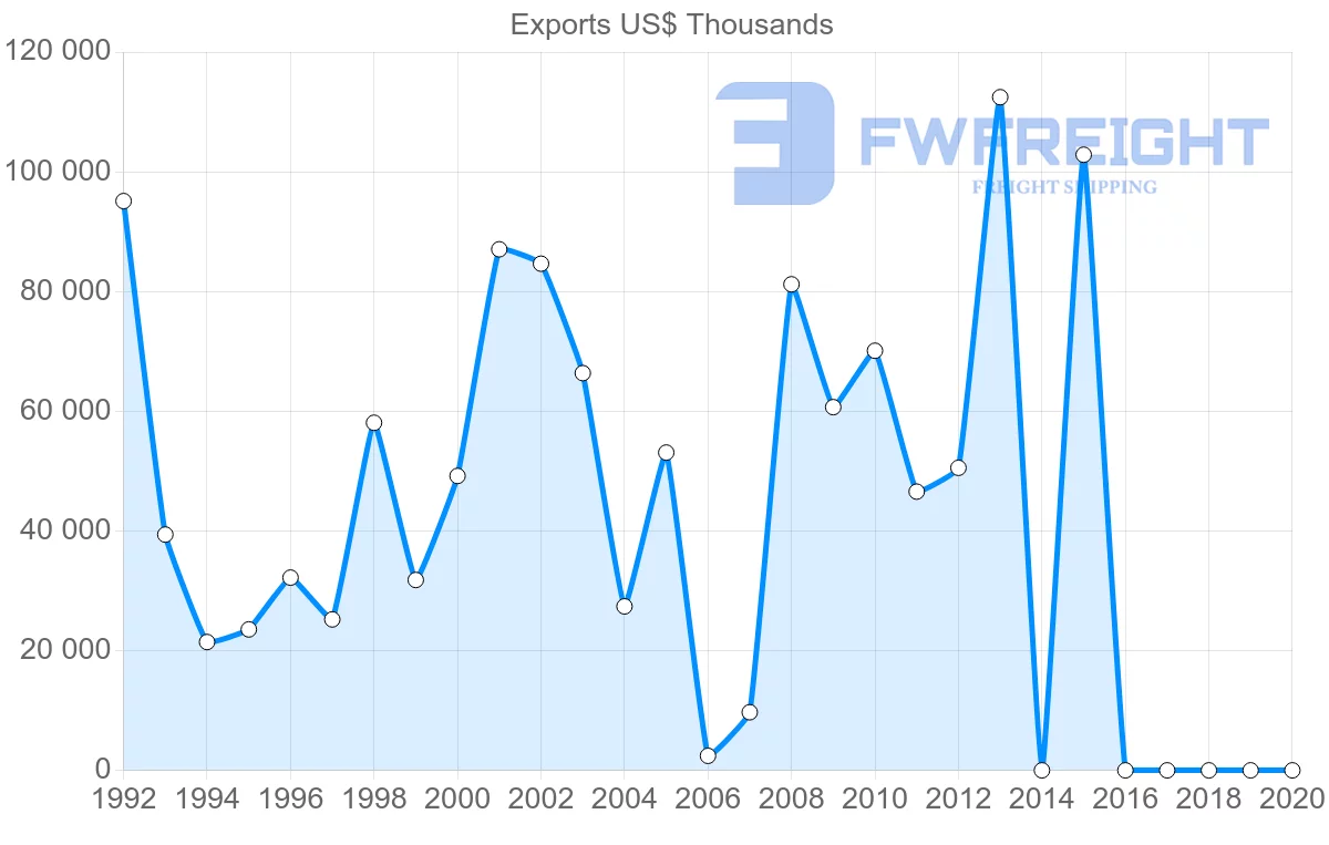 Shipping company from Kenya to Switzerland