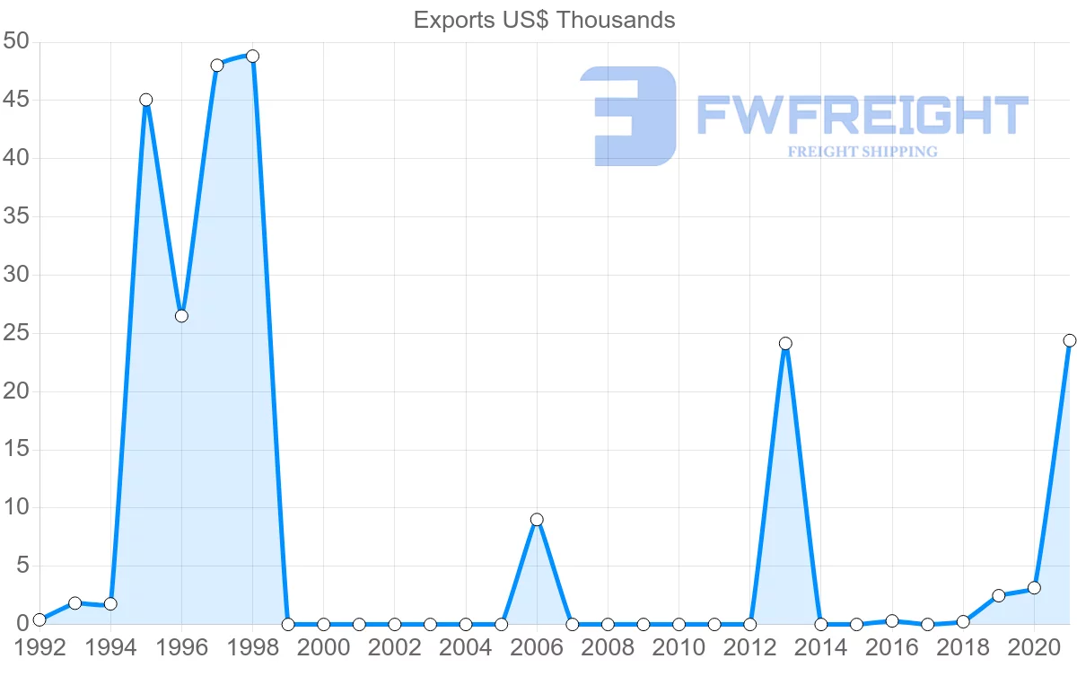 Shipping company from Kenya to Tajikistan