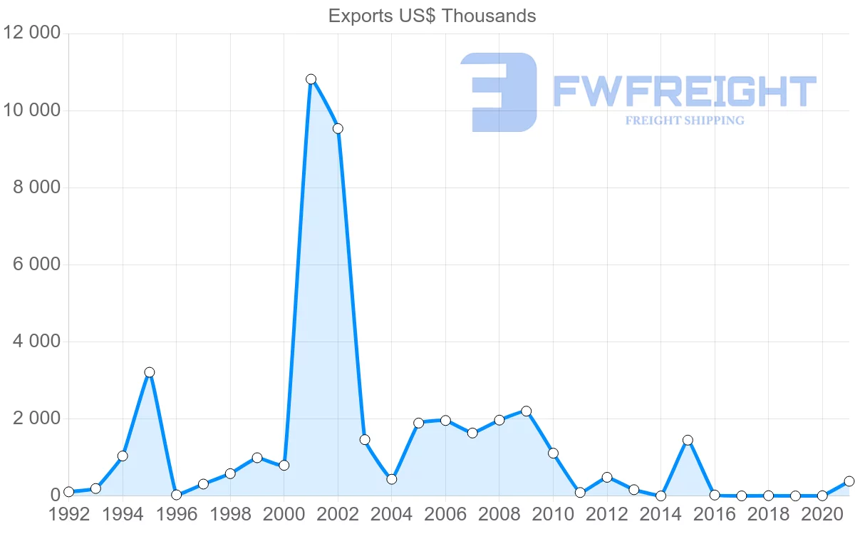 Shipping company from Kenya to Tunisia