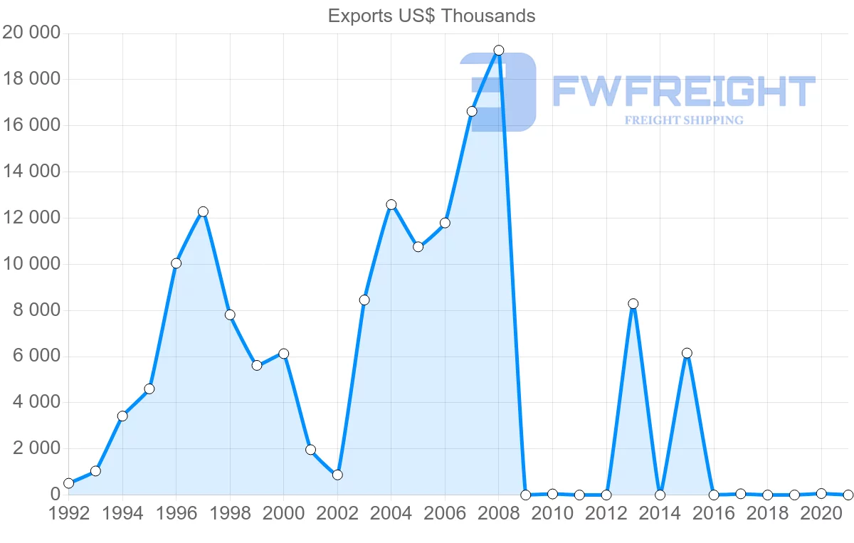 Shipping company from Kenya to Ukraine