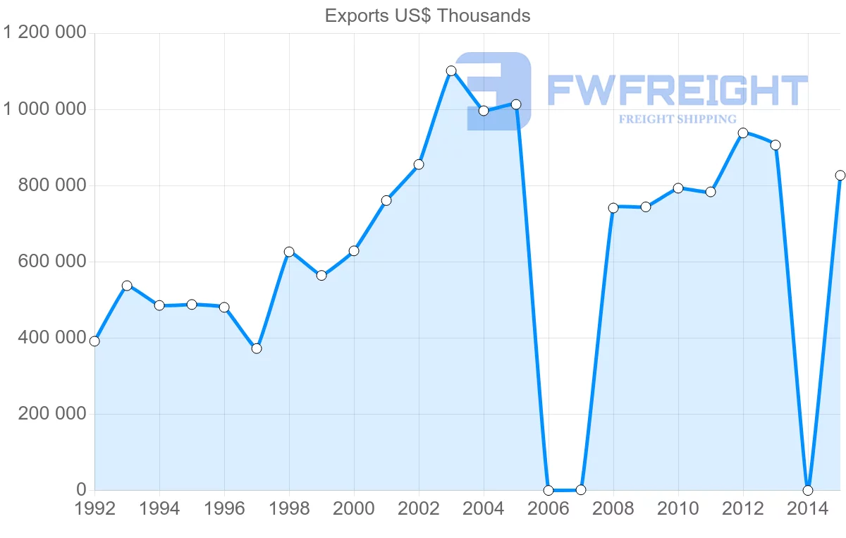 Shipping company from Kenya to United Kingdom
