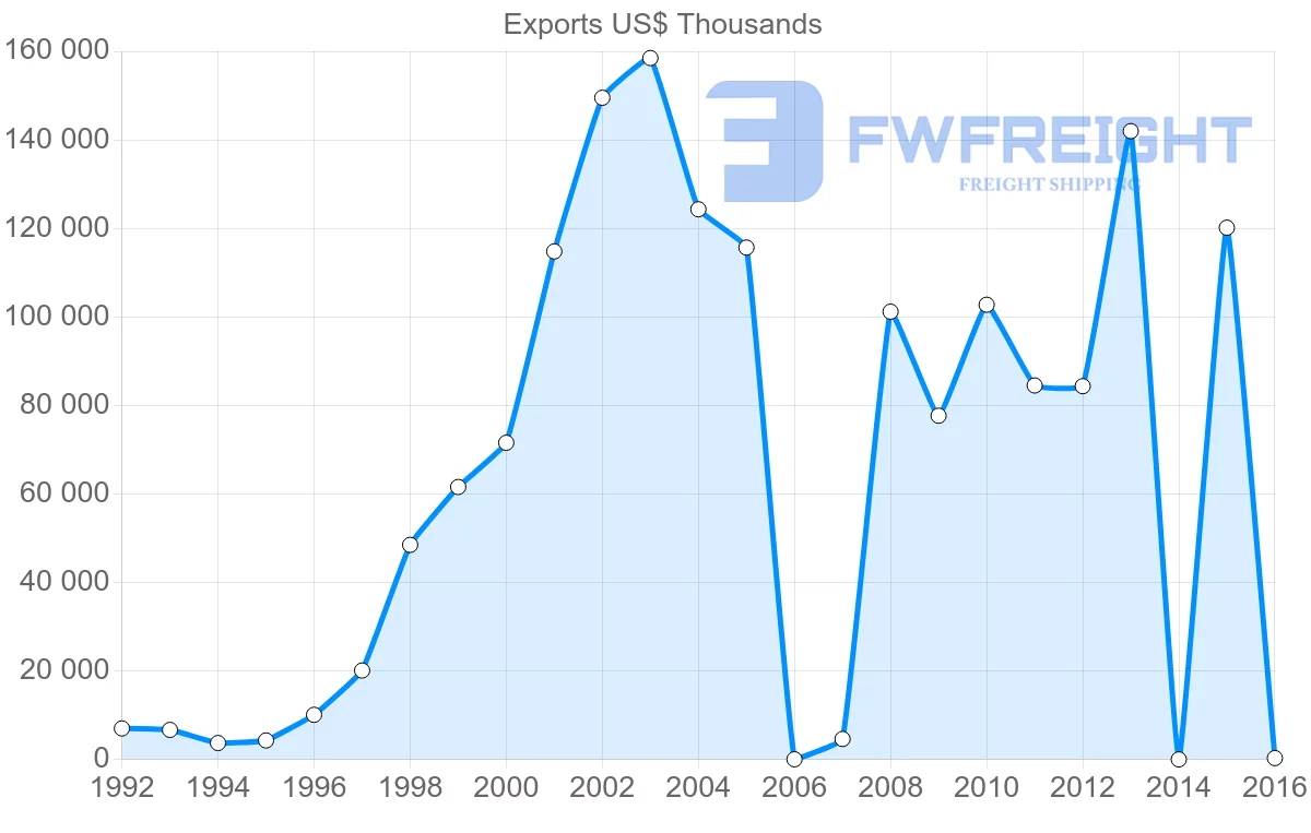 Shipping company from Kenya to Zambia