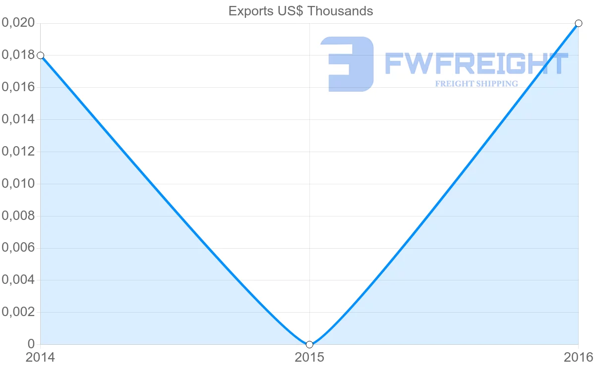 Shipping company from Kiribati to Greece