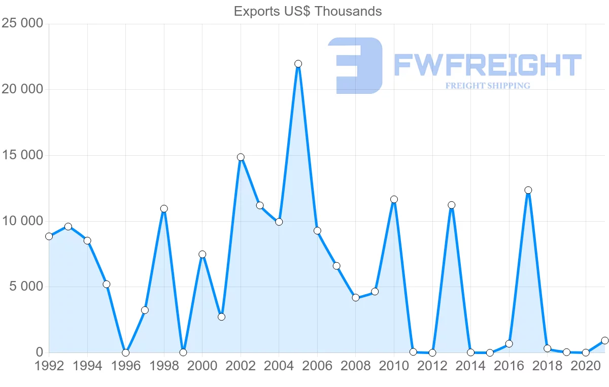 Shipping company from Kuwait to Bangladesh