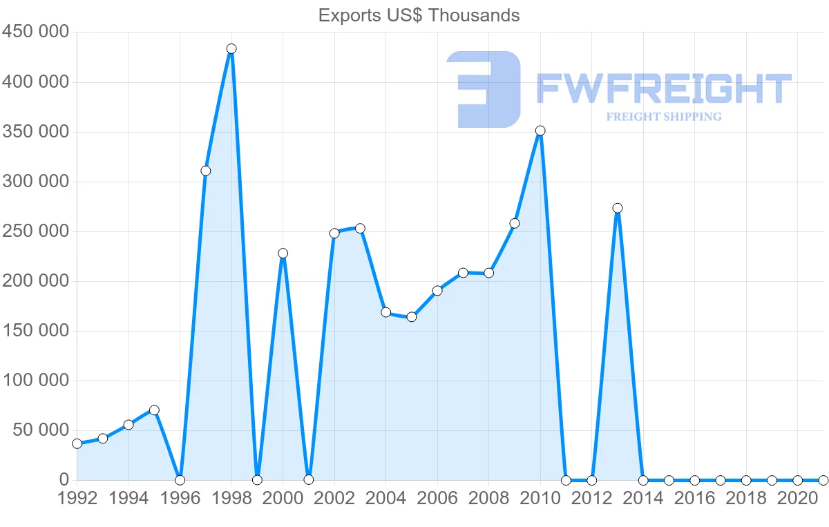 Shipping company from Kuwait to Jordan