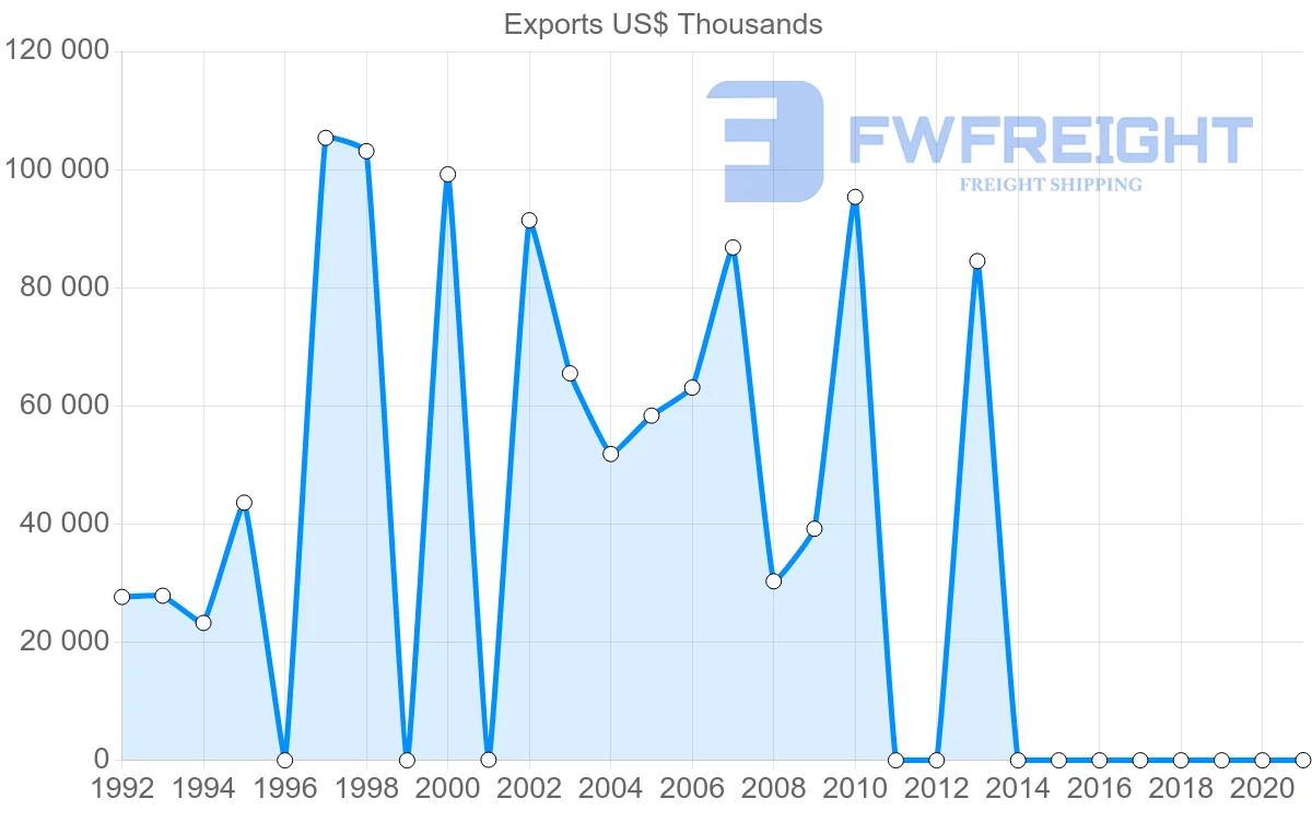 Shipping company from Kuwait to Lebanon