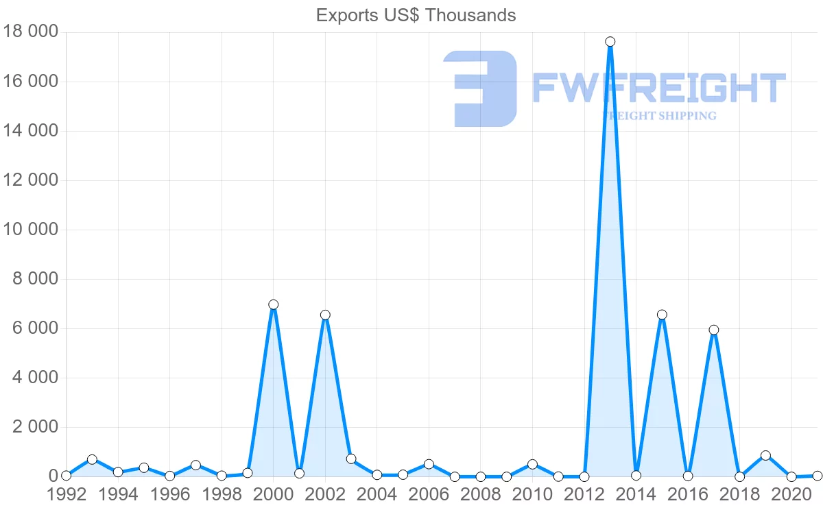 Shipping company from Kuwait to Mozambique