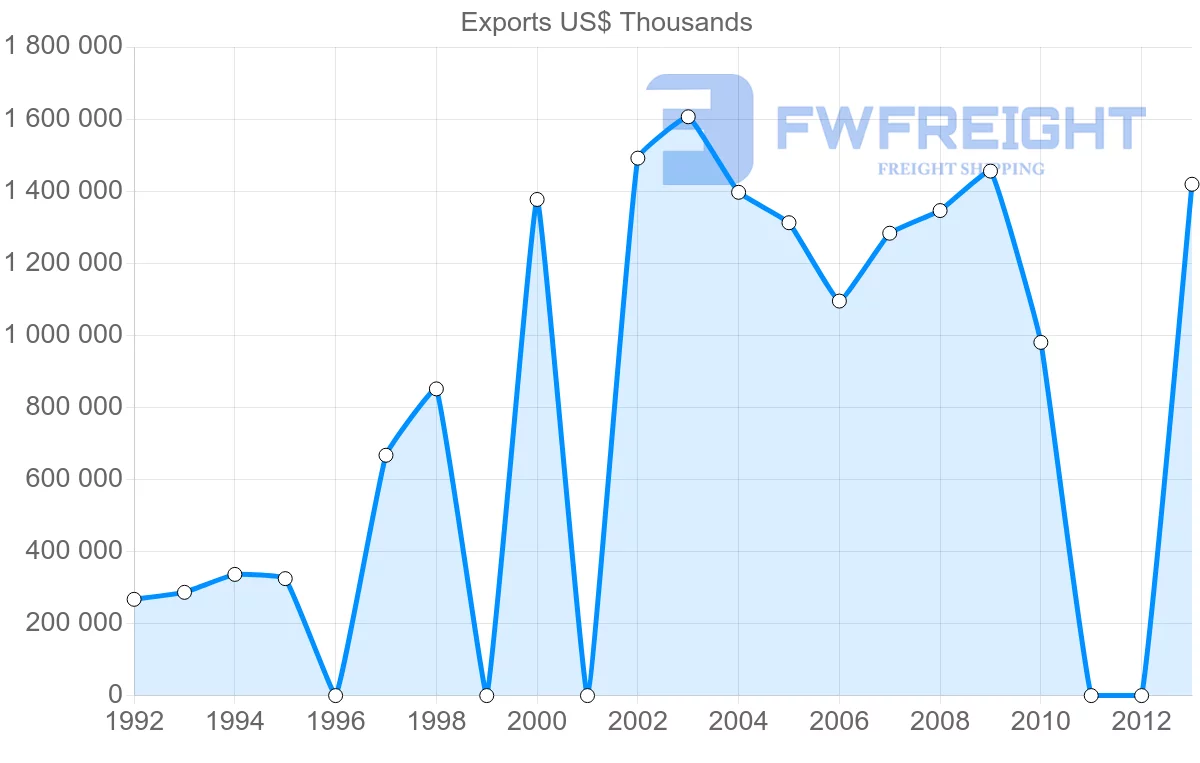 Shipping company from Kuwait to Saudi Arabia