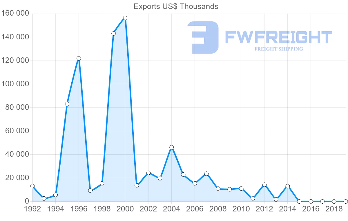 Shipping company from Kyrgyzstan to Afghanistan
