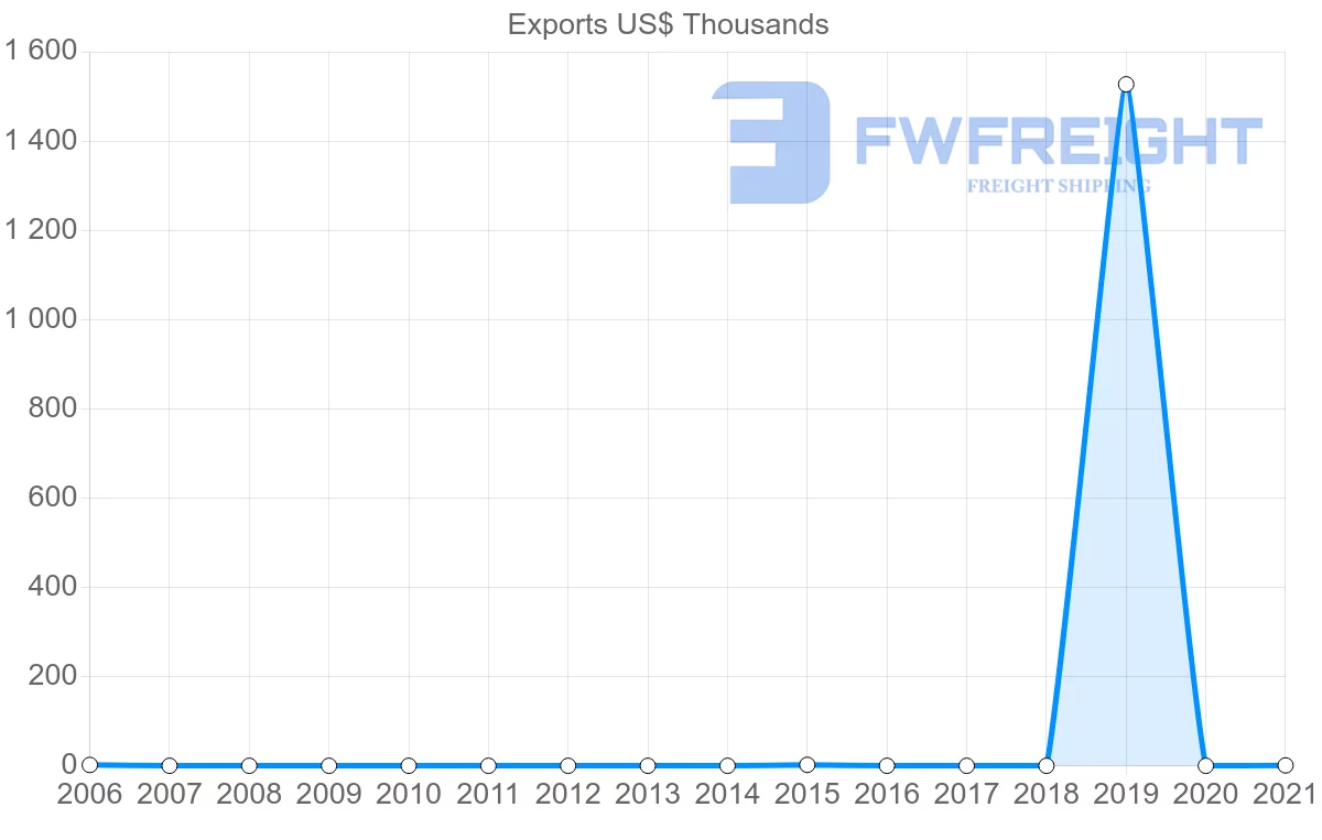 Shipping company from Kyrgyzstan to Kenya