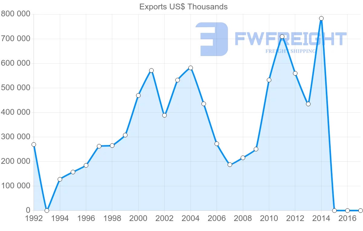Shipping company from Kyrgyzstan to Russia