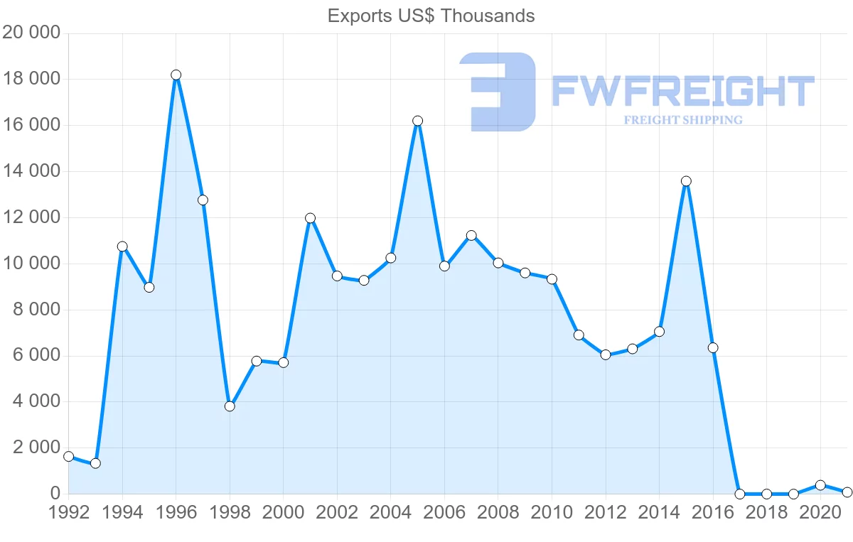 Shipping company from Latvia to Chile