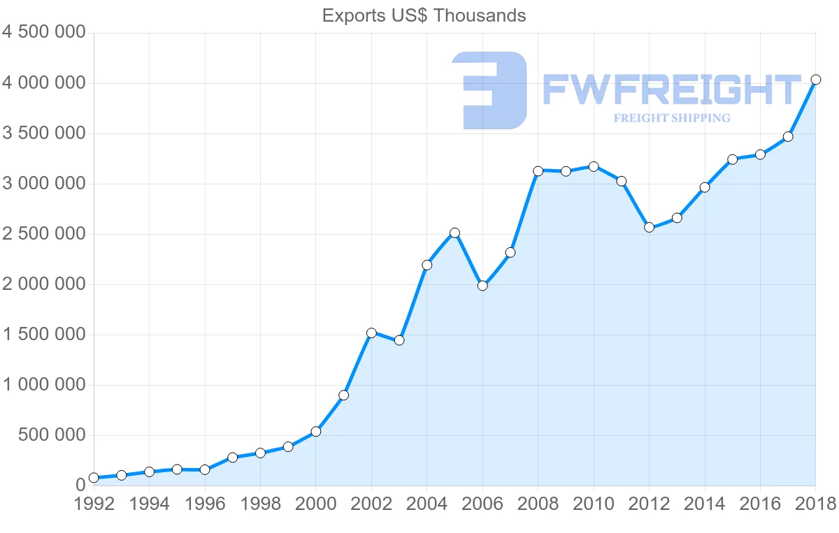 Shipping company from Latvia to Estonia