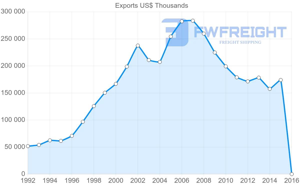 Shipping company from Lebanon to Jordan