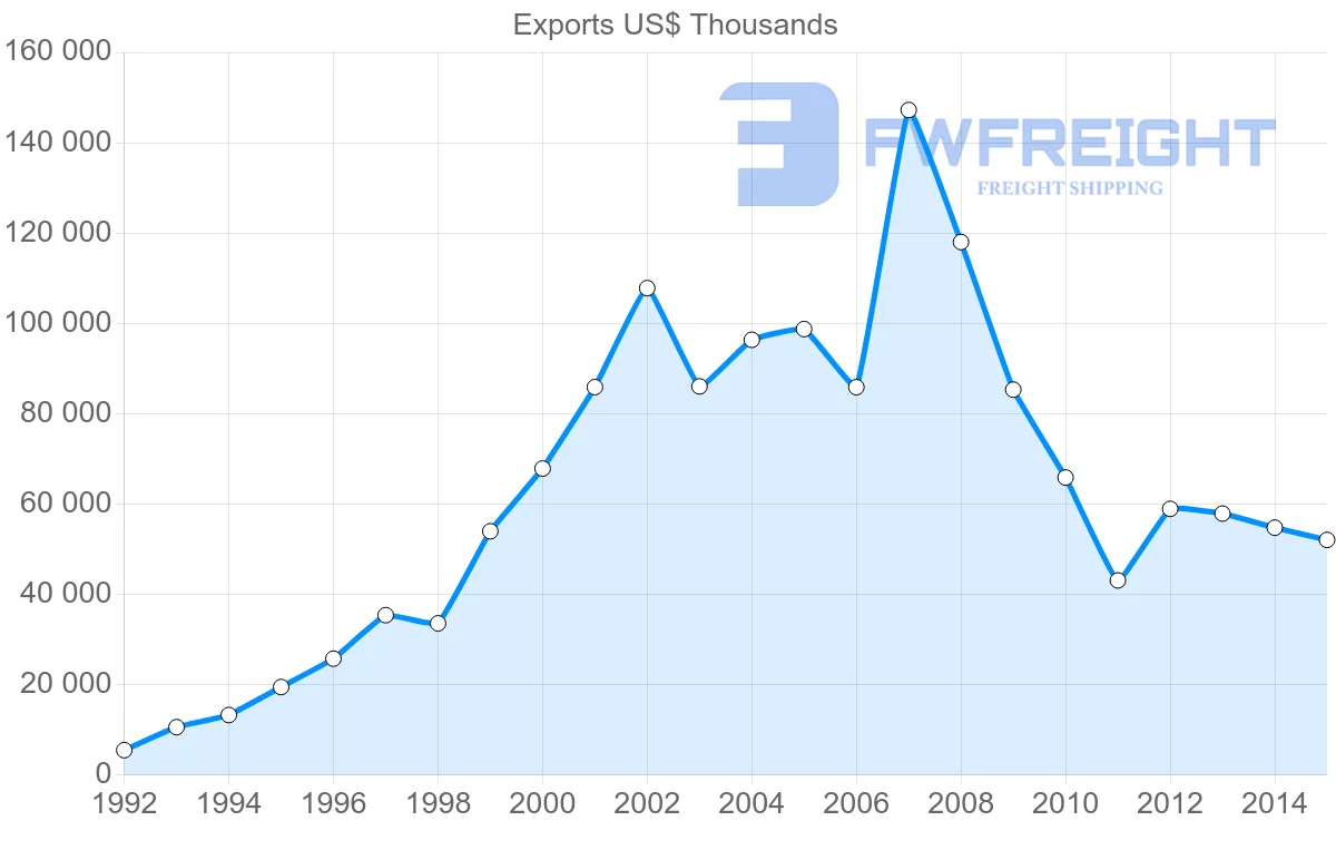 Shipping company from Lebanon to Nigeria