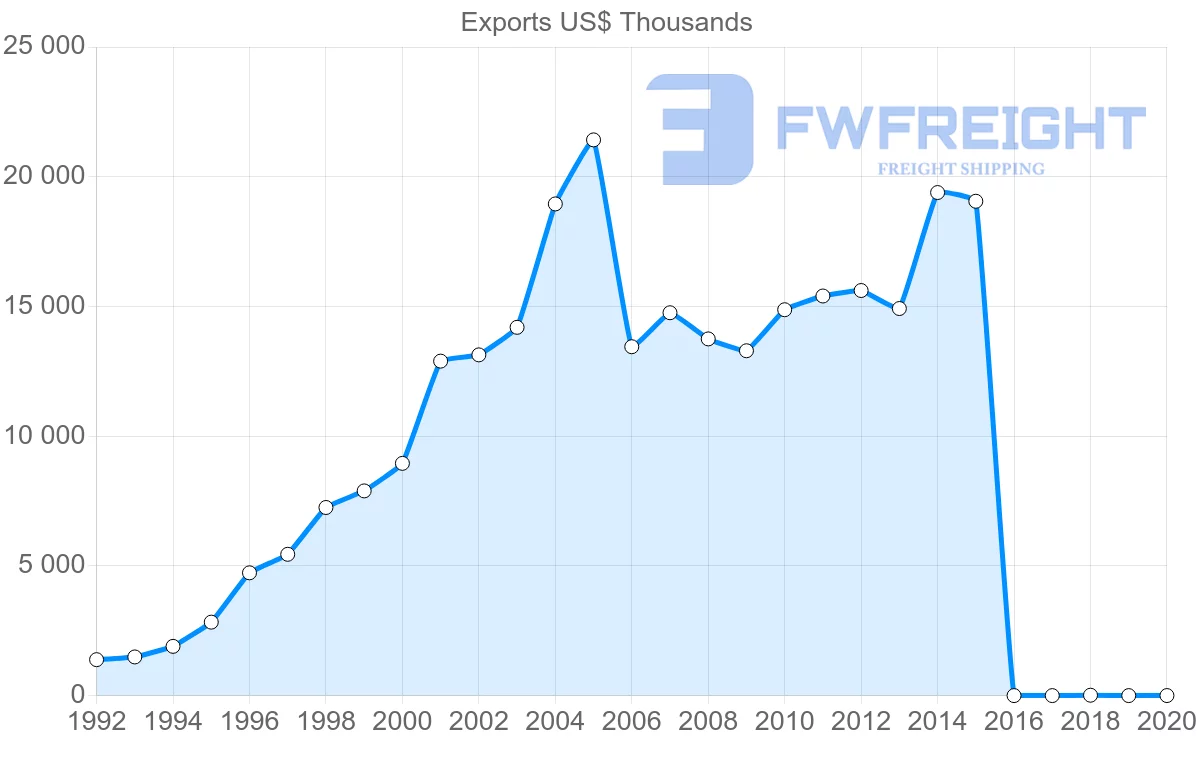 Shipping company from Lebanon to Senegal