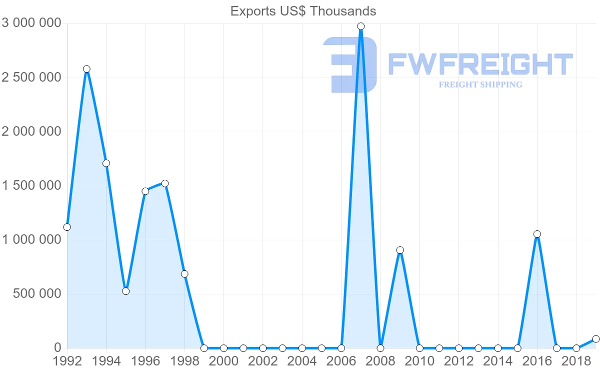 Shipping company from Libya to Greece