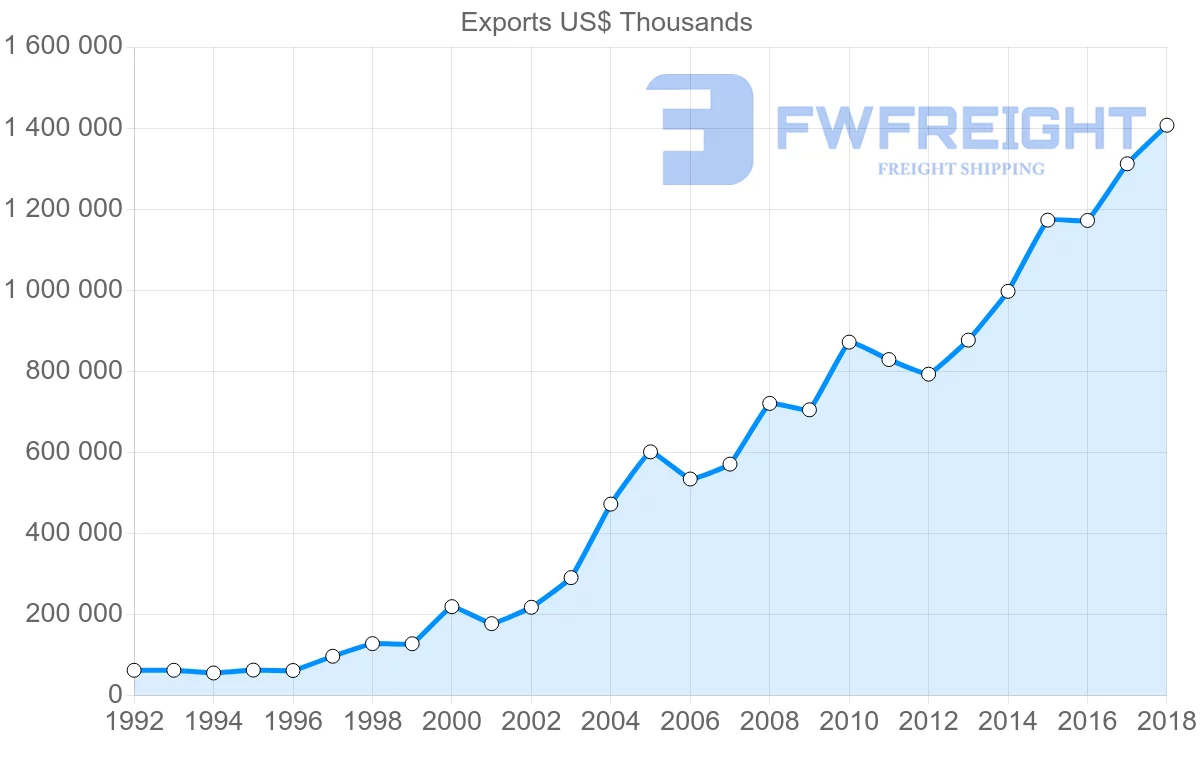 Shipping company from Lithuania to Finland