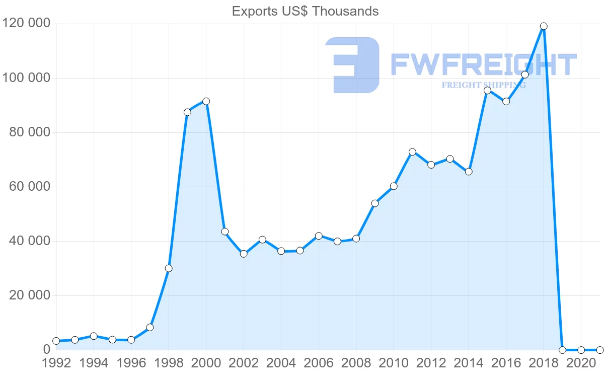 Shipping company from Lithuania to Greece