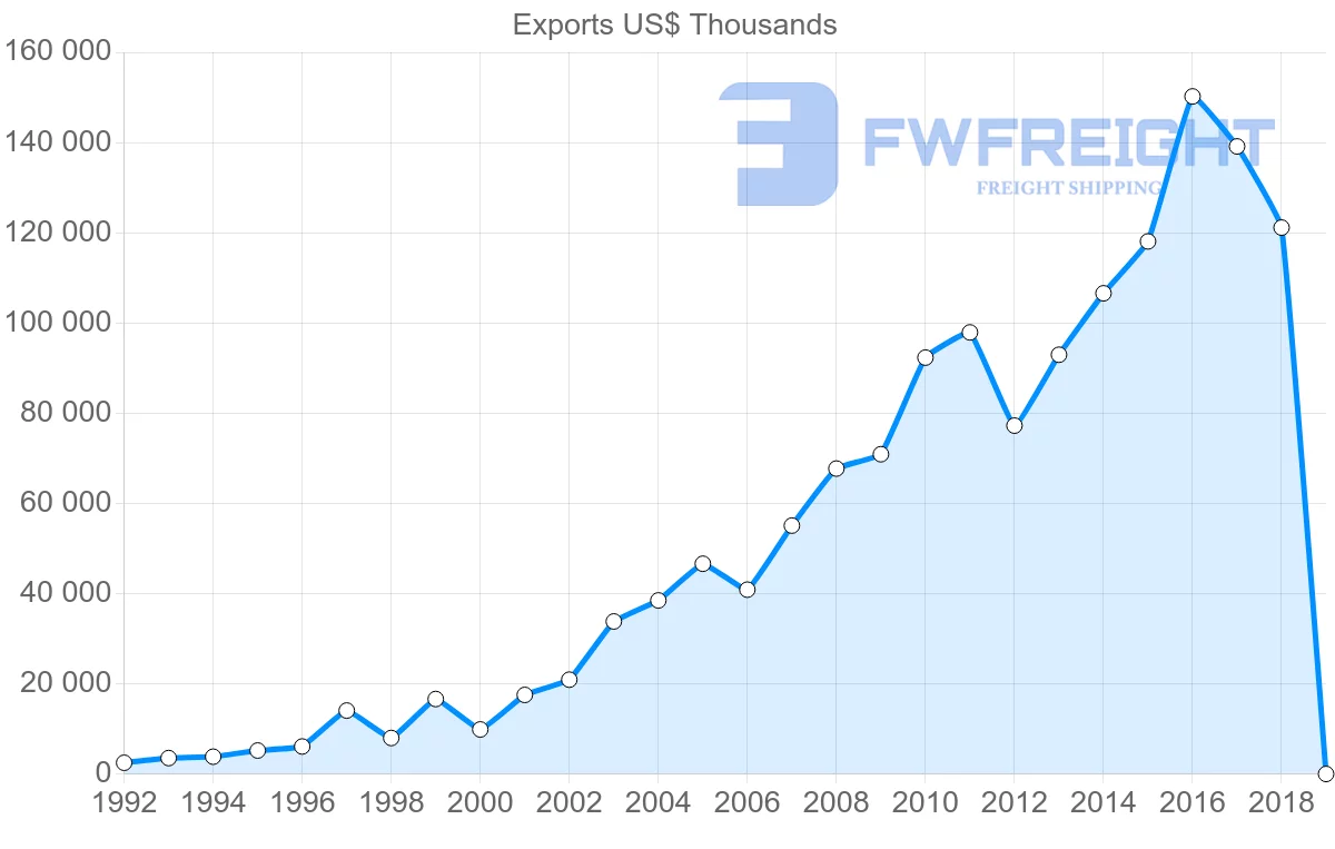 Shipping company from Lithuania to Israel