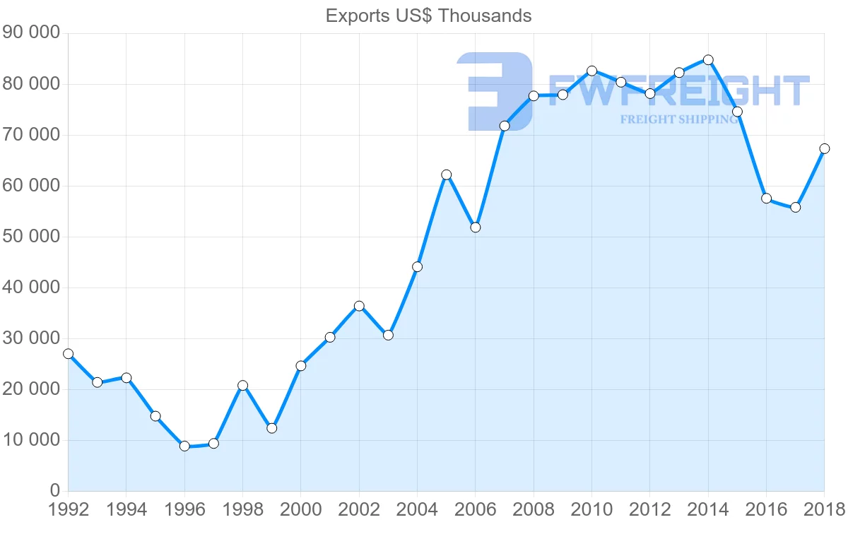 Shipping company from Lithuania to Moldova