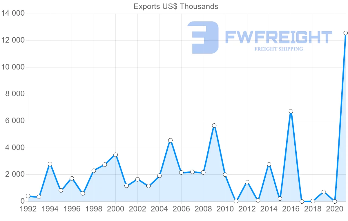 Shipping company from Lithuania to Senegal