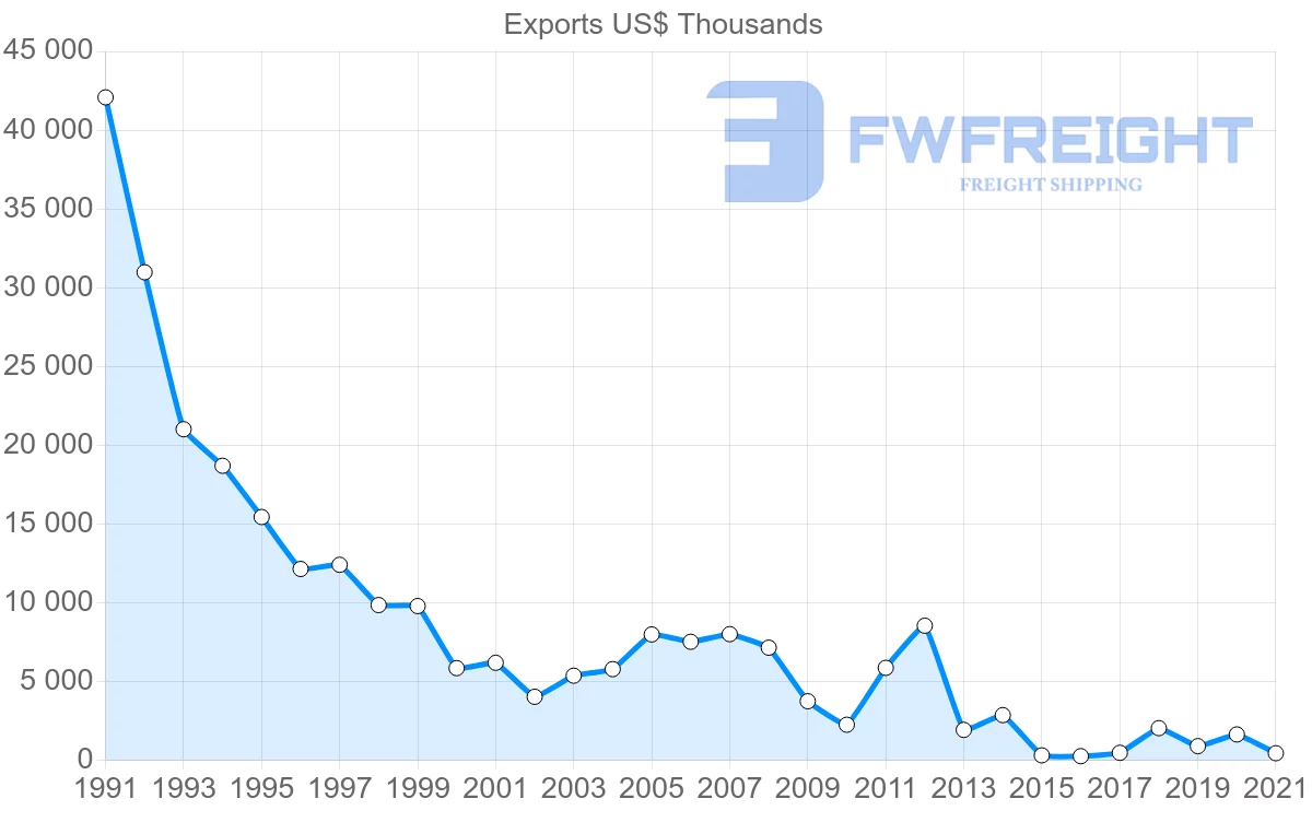 Shipping company from Macao to Australia