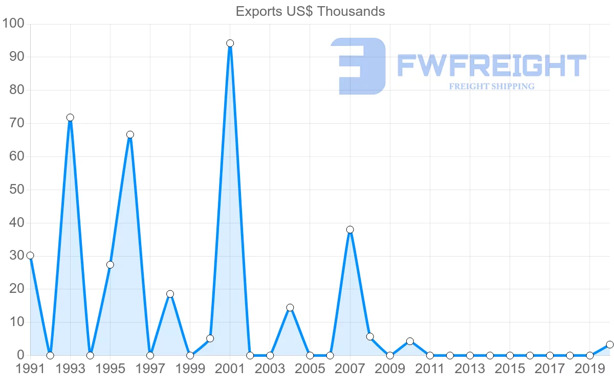 Shipping company from Macao to Costa Rica